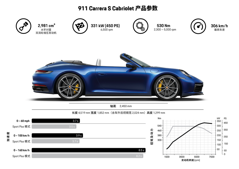 The All New Porsche 911 Cabriolet Is Finally Here And It Looks Hotter Than Before ! 4