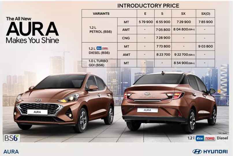 Hyundai, Hyundai-aura, hyundai-aura-price-in-india, hyundai-aura-price, hyundai-motor-india-limited, hyundai-india, honda-amaze, maruti-suzuki-dzire, ford-aspire, 