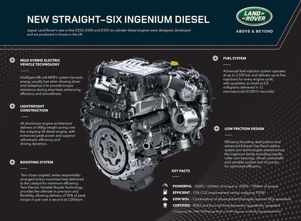 JLR Ingenium engines