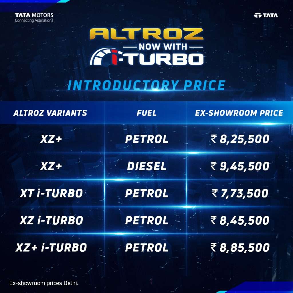 Ttaa Altroz Price