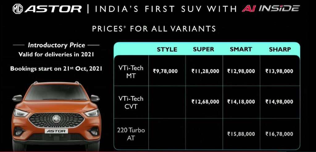 MG Astor price list