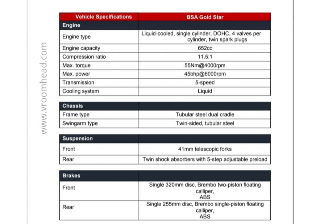 BSA Gold Star 650 specs