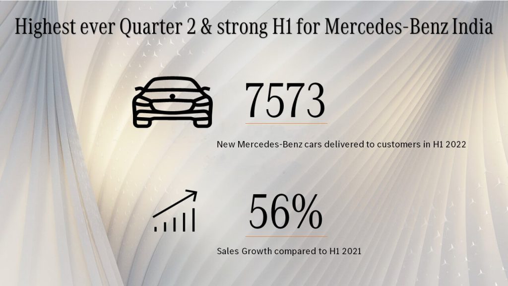 Mercedes Benz India sales numbers in Q2 2022