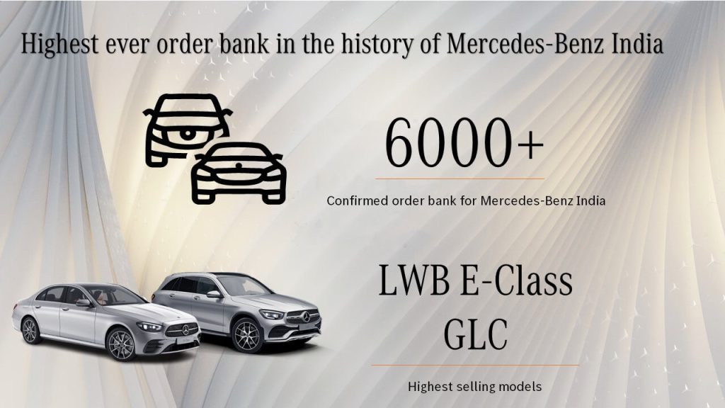 Mercedes Benz Clocks The 'Highest-Ever Q2 Numbers' In India! 1